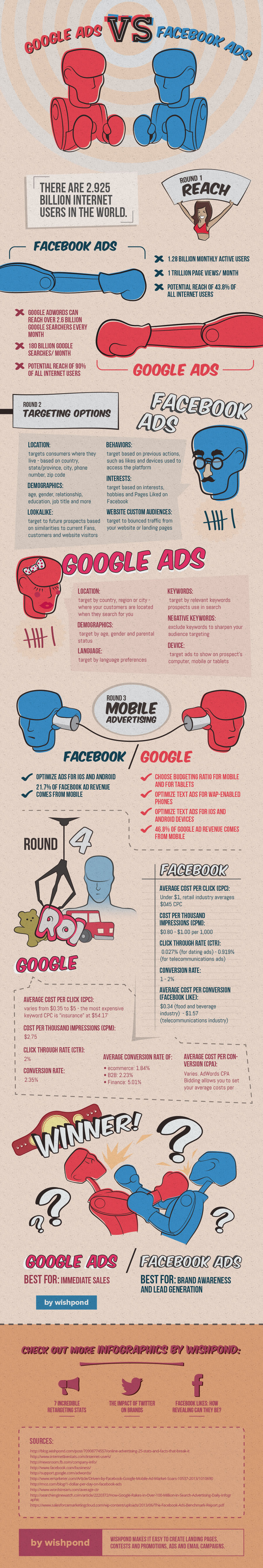 google adwords vs facebook ads infographic