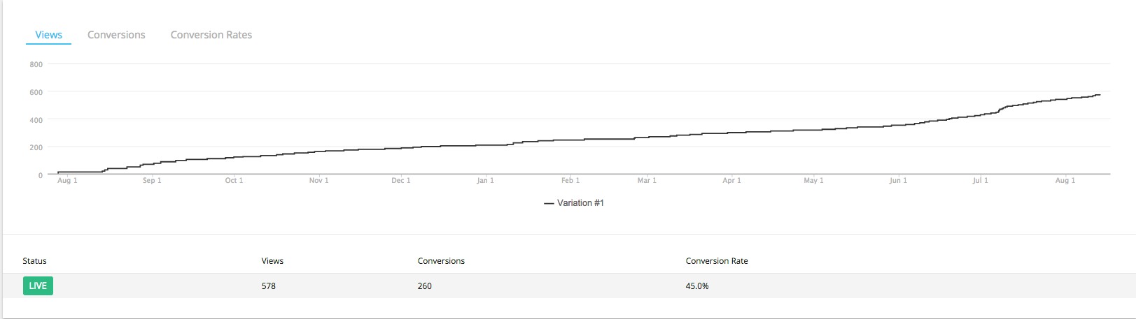 wishpond landing page builder