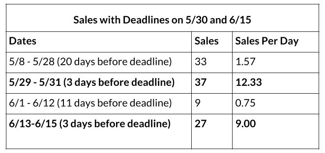 conversion rate optimization